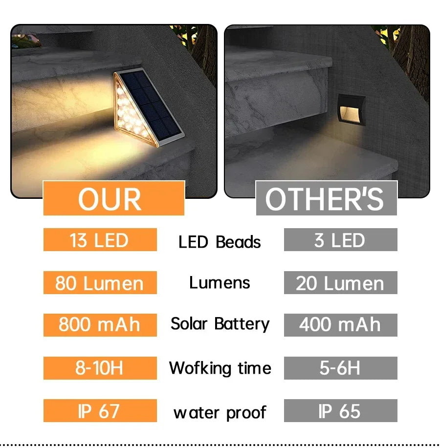 6pcs LED Step Lamp Stair Light Outdoor IP67 Waterproof Solar Light With Lens Anti-theft Decor Lighting For Garden Deck Path