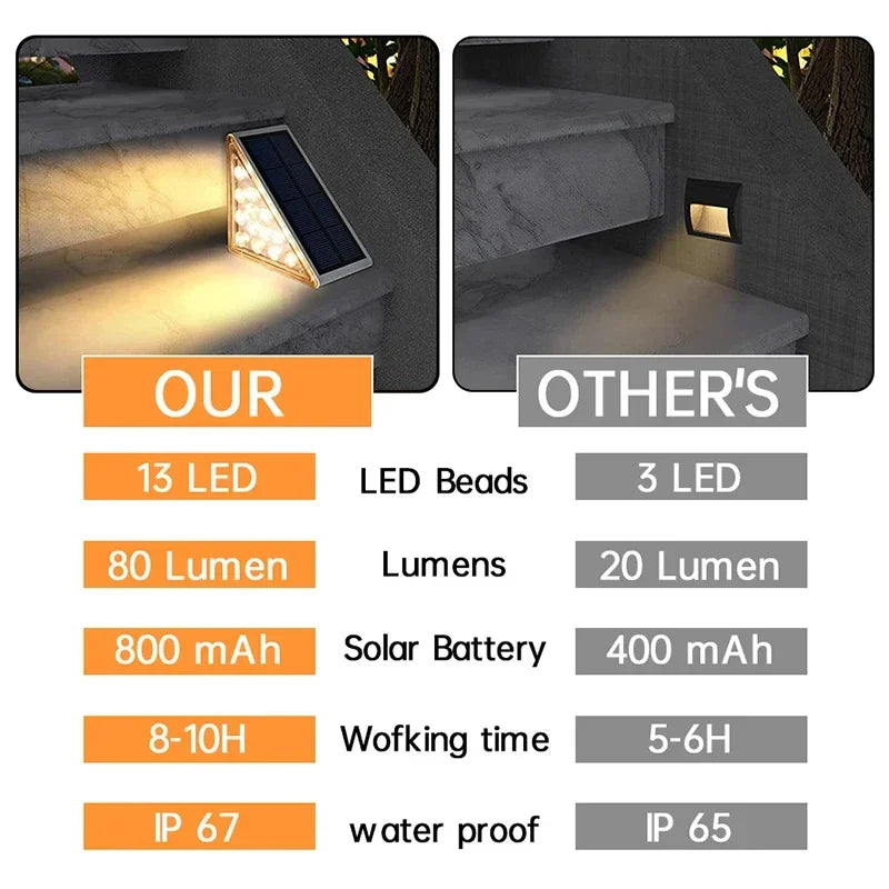 6pcs LED Step Lamp Stair Light Outdoor IP67 Waterproof Solar Light With Lens Anti-theft Decor Lighting For Garden Deck Path