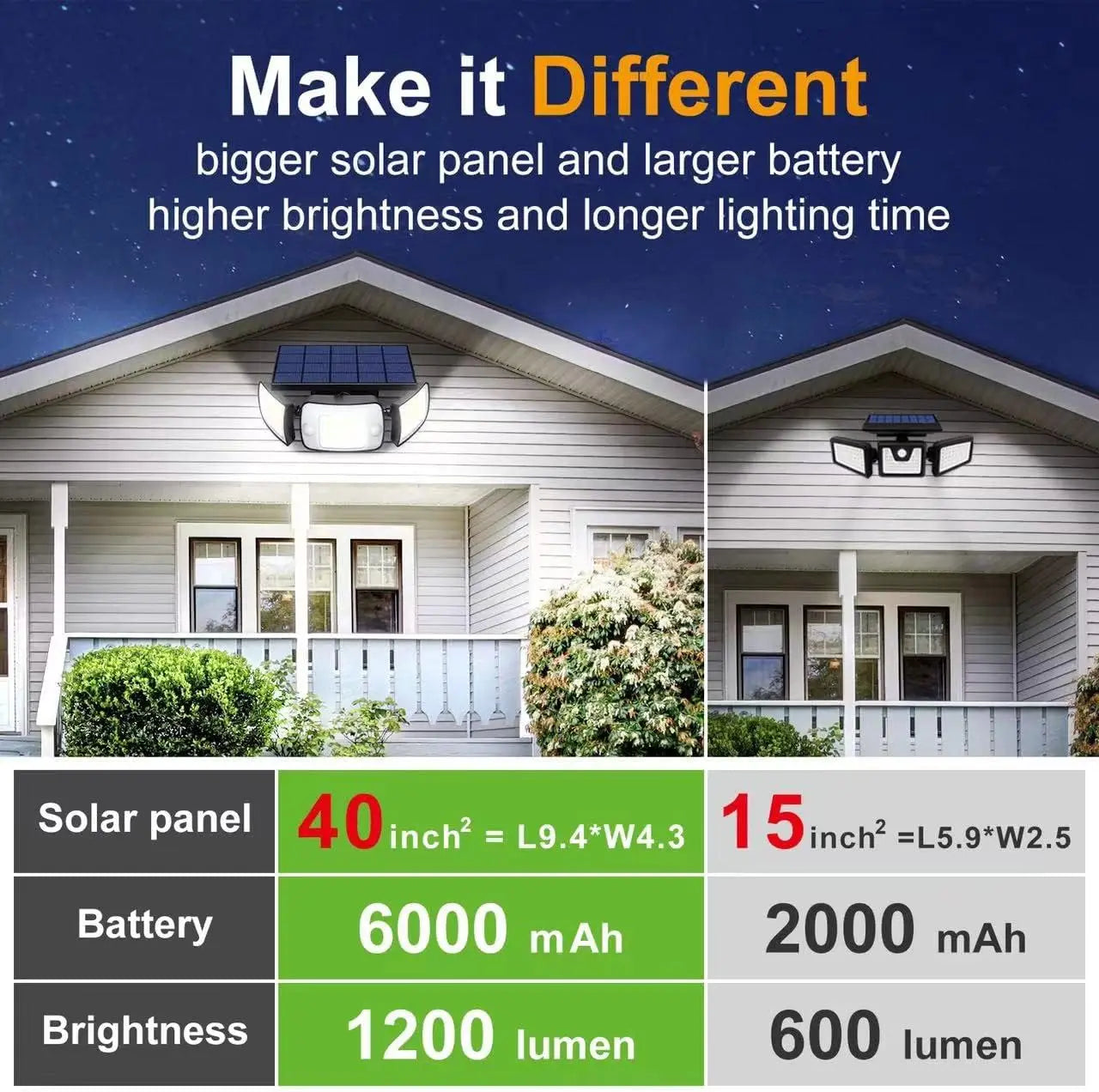 Solar Lights Outdoor with 3 Modes Motion Sensor Super Bright Wall Lamp IP65 Waterproof Street Light for Garden Yard Path Garage